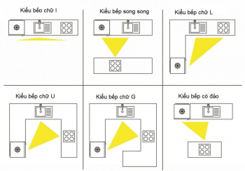 Cách đặt hướng bếp đúng phong thủy